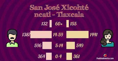 Masaje sexual San José Xicohtencatl